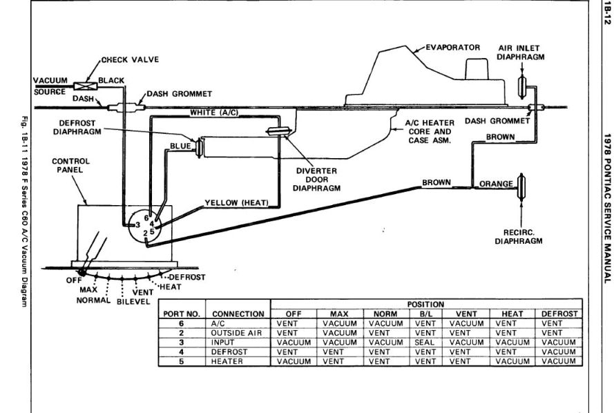 Air Conditioning Blower Wiring/Vacuum Diagram Automotive Wiring Diagrams Trans Am Country